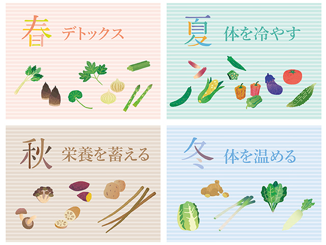 和食四季-日本料理的“旬“